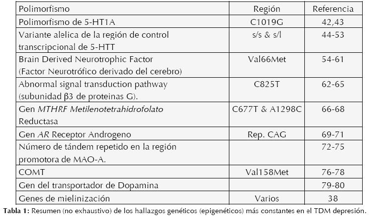 MIXED ANXIETY y DEPRESIÓN: Causas y SÍNTOMAS Reveladores 2 mixed anxiety y depresion causas y sintomas reveladores