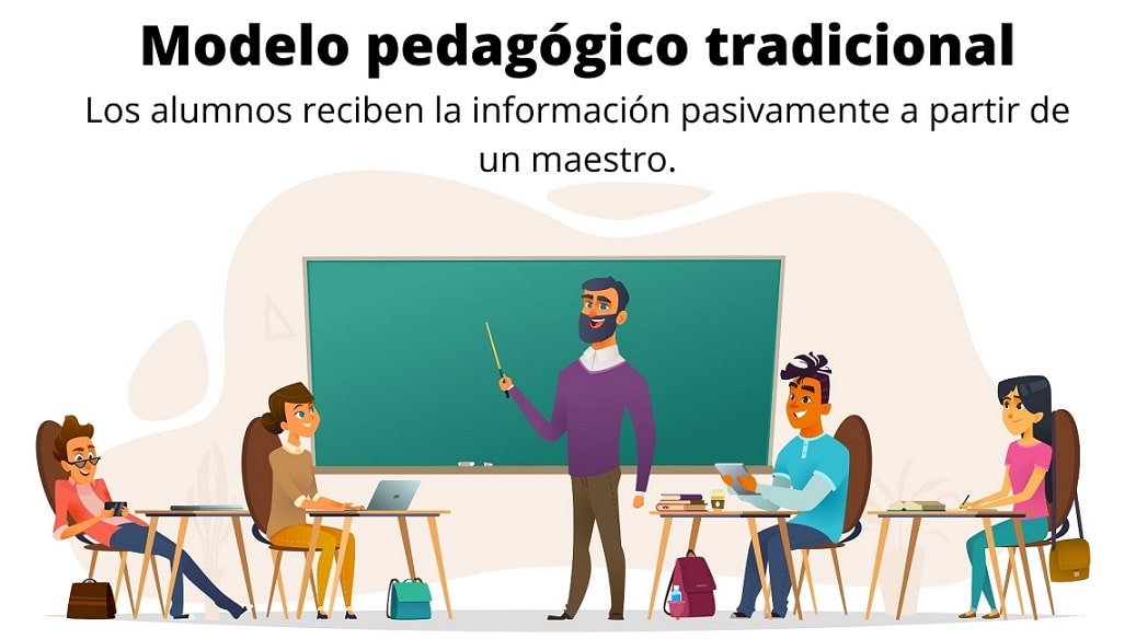 Modelo de ENSEÑANZA TRADICIONAL: Historia y CARACTERÍSTICAS 2 modelo de ensenanza tradicional historia y caracteristicas