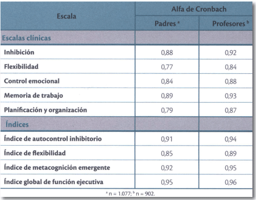 Modelo de INFORME PSICOLÓGICO SIMPLE - Guía RÁPIDA y CLARA 2 modelo de informe psicologico simple guia rapida y clara