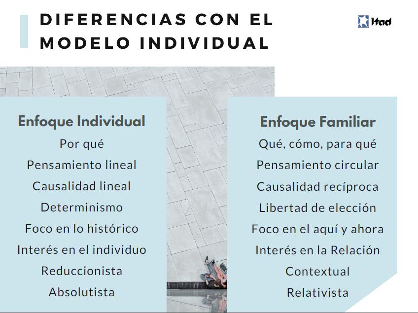 Modelo FAMILIAR SISTÉMICO: Descubre el ENFOQUE ESTRUCTURAL 2 modelo familiar sistemico descubre el enfoque estructural
