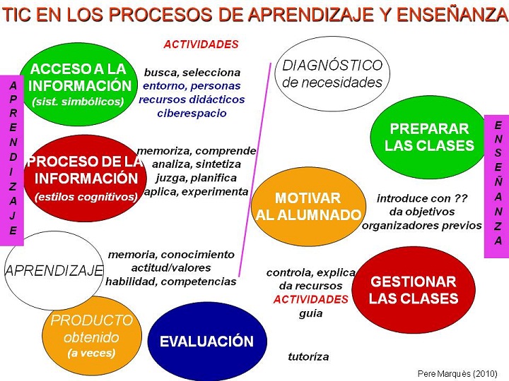 modelos de aprendizaje descubre los 9 tipos esenciales