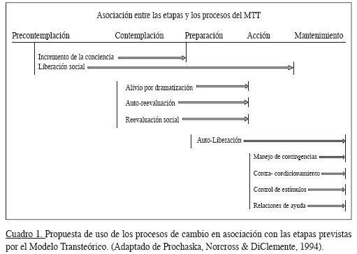 Modificación de Conducta: Técnicas y Su Impactante Historia 2 modificacion de conducta tecnicas y su impactante historia