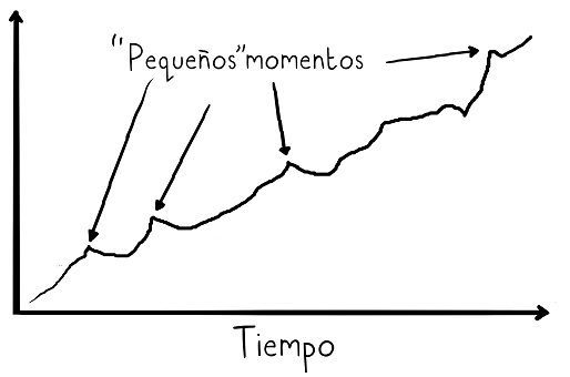 MOMENTOS DEL DÍA: Descubre los 4 GRANDES INSTANTES Clave 2 momentos del dia descubre los 4 grandes instantes clave