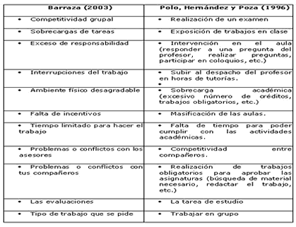 MOMENTOS VITALES ESTRESANTES - Comprende la ESCALA de ESTRÉS 2 momentos vitales estresantes comprende la escala de estres