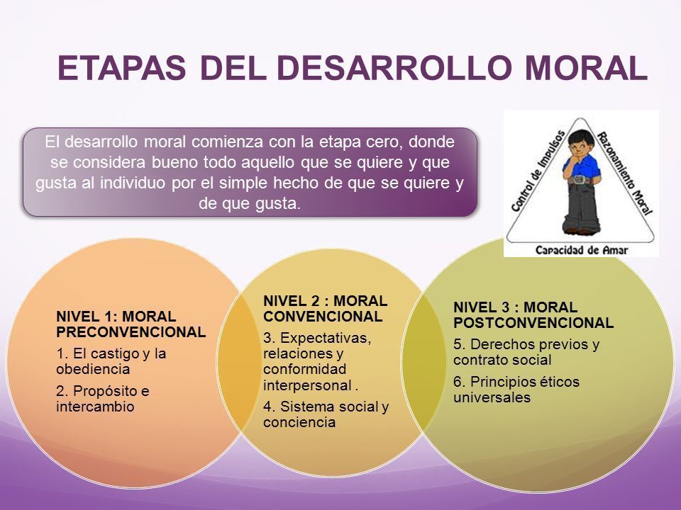 MORAL CONVENCIONAL de Kohlberg: ETAPAS y CLAVES ESENCIALES 20 moral convencional de kohlberg etapas y claves esenciales