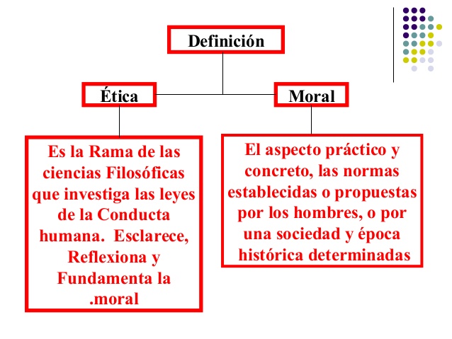 MORAL: Definición y SIGNIFICADO Esencial de la VIDA HUMANA 20 moral definicion y significado esencial de la vida humana