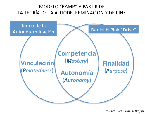Motivación INTRÍNSECA: Ejemplos CLAROS y Tipos REVELADORES 2 motivacion intrinseca ejemplos claros y tipos reveladores
