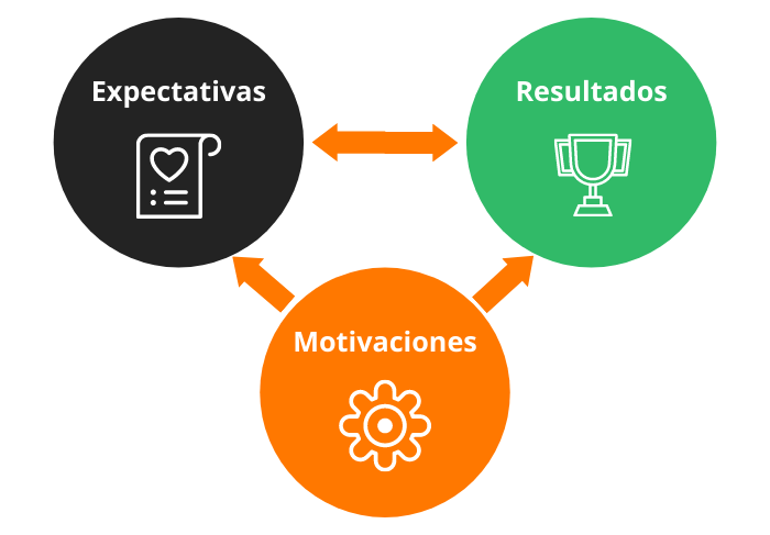 Motivación para Estudiar: TIPS PRÁCTICOS que FUNCIONAN 22 motivacion para estudiar tips practicos que funcionan
