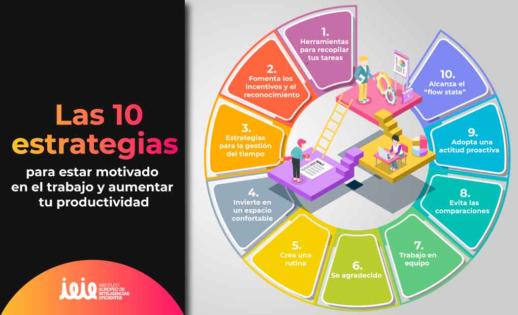 motivado como mantenerse enfocado y motivado siempre