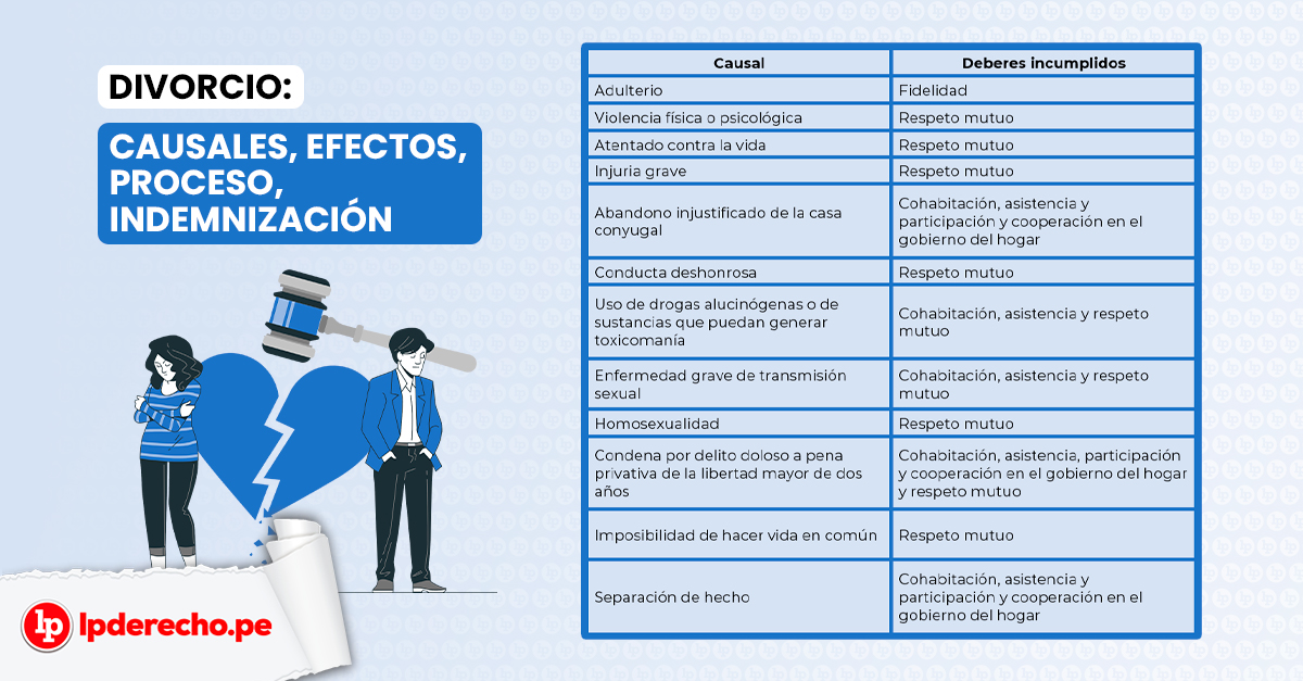 Motivos de DIVORCIO: 6 CAUSAS Comunes que Debes Conocer 2 motivos de divorcio 6 causas comunes que debes conocer