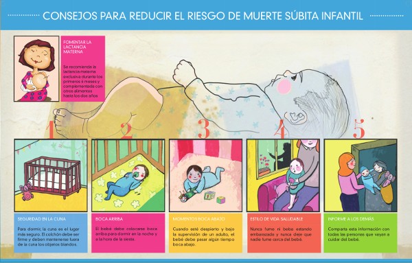MUERTE SÚBITA DEL LACTANTE: Prevención y CUIDADOS en Madrid