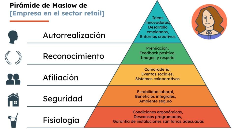 NECESIDADES DE AUTORREALIZACIÓN: Ejemplos CLAVE y Definición 2 necesidades de autorrealizacion ejemplos clave y definicion