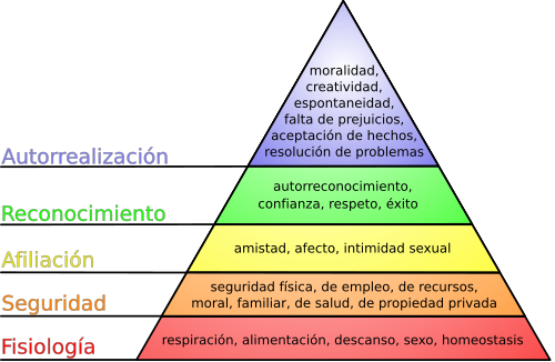 Necesidades de ESTIMA y RECONOCIMIENTO: Descubre a MASLOW 2 necesidades de estima y reconocimiento descubre a maslow
