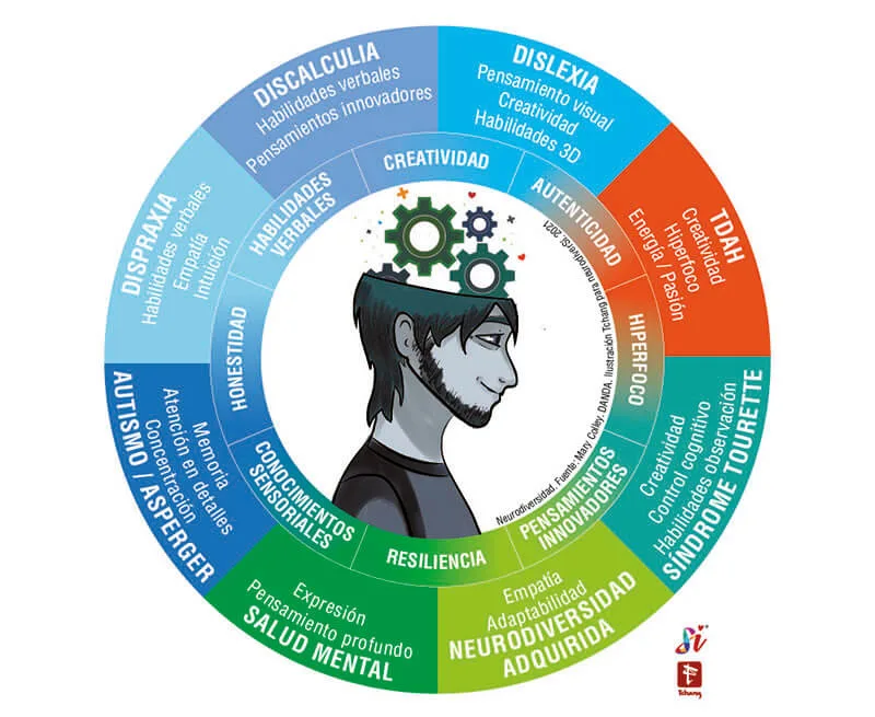 NEURODIVERGENTE: Significado y DESAFÍOS en TERAPIA ONLINE 2 neurodivergente significado y desafios en terapia online
