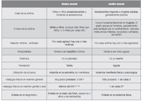 Neuropsicología Forense: Claves y Funciones Reveladoras 2 neuropsicologia forense claves y funciones reveladoras