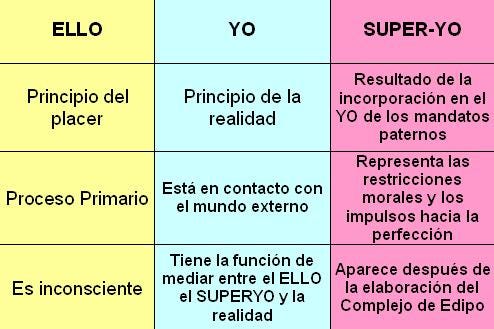 neurotica comprende su estructura en psicopatologia
