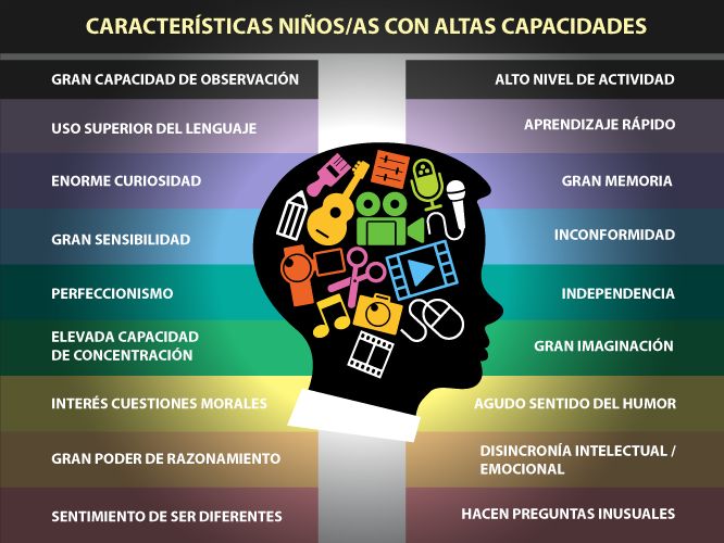 ninos y ninas con altas capacidades caracteristicas clave