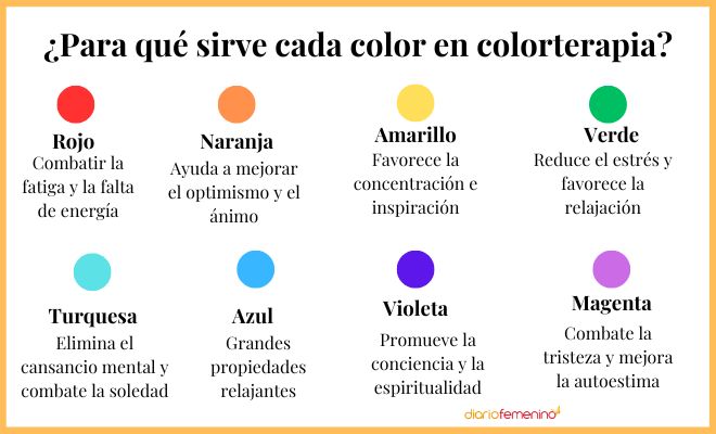 Niveles de Consciencia y Colores: ¡Descubre Su Significado! 2 niveles de consciencia y colores descubre su significado
