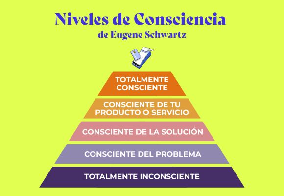 NIVELES de CREATIVIDAD - Descubre los 5 según TAYLOR 2 niveles de creatividad descubre los 5 segun taylor