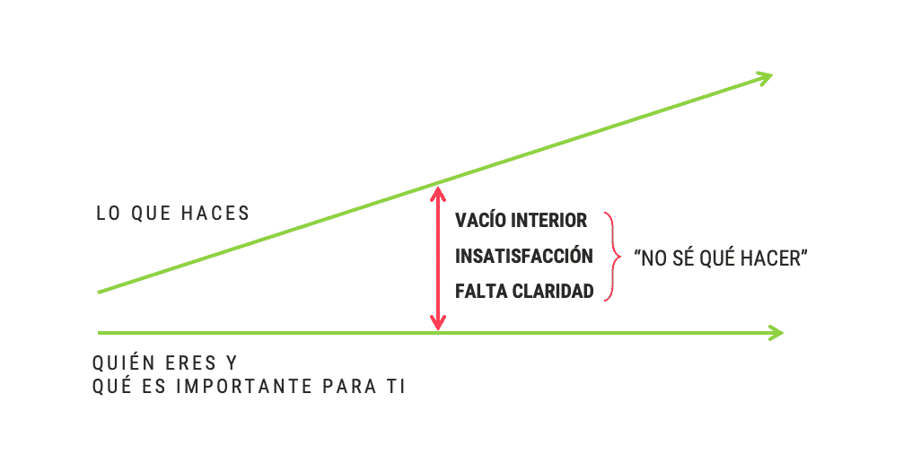 no se que hacer con mi vida descubre soluciones efectivas