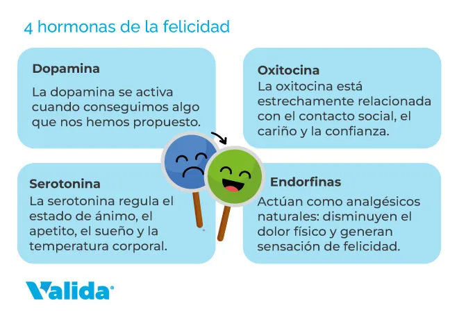 nombres de hormonas y sus efectos en el estado de animo