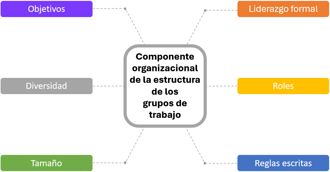 Normas de GRUPO: Tipos, FUNCIONES y CARACTERÍSTICAS CLAVE 15 normas de grupo tipos funciones y caracteristicas clave