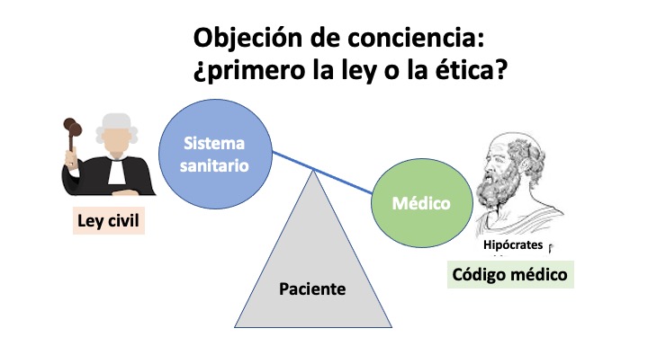 objecion de consciencia en espana ejemplos claros y reales