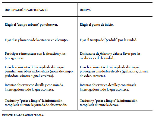 OBSERVACIÓN PARTICIPANTE: CARACTERÍSTICAS y EJEMPLOS CLAVE 9 OBSERVACIÓN PARTICIPANTE: CARACTERÍSTICAS y EJEMPLOS CLAVE