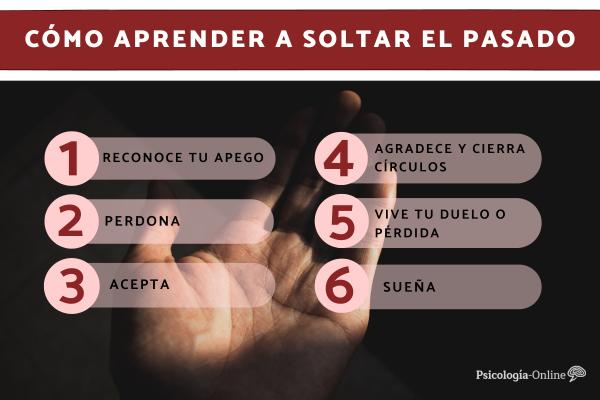 Olvidar el PASADO y VOLVER a EMPEZAR: ¡Descubre Cómo! 2 olvidar el pasado y volver a empezar descubre como