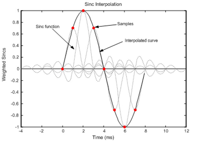 ondas cerebrales alfa beta y gamma descubre su impacto