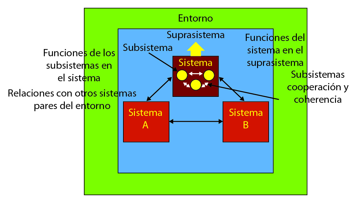 ORGANIZACIONES como SISTEMAS SOCIALES - Descubre su IMPACTO 2 organizaciones como sistemas sociales descubre su impacto