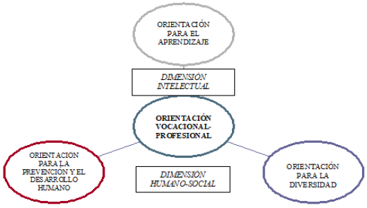 Orientación EDUCATIVA: Definición y BENEFICIOS en Madrid 2 orientacion educativa definicion y beneficios en madrid