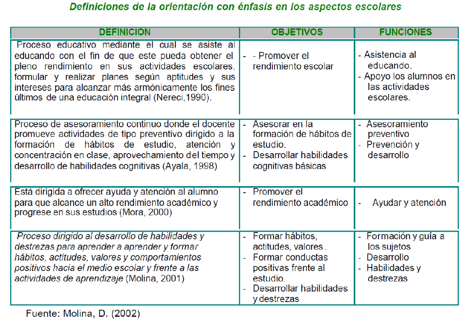 ORIENTACIÓN EDUCATIVA: QUÉ ES y cómo AYUDA a los ESTUDIANTES 11 orientacion educativa que es y como ayuda a los estudiantes