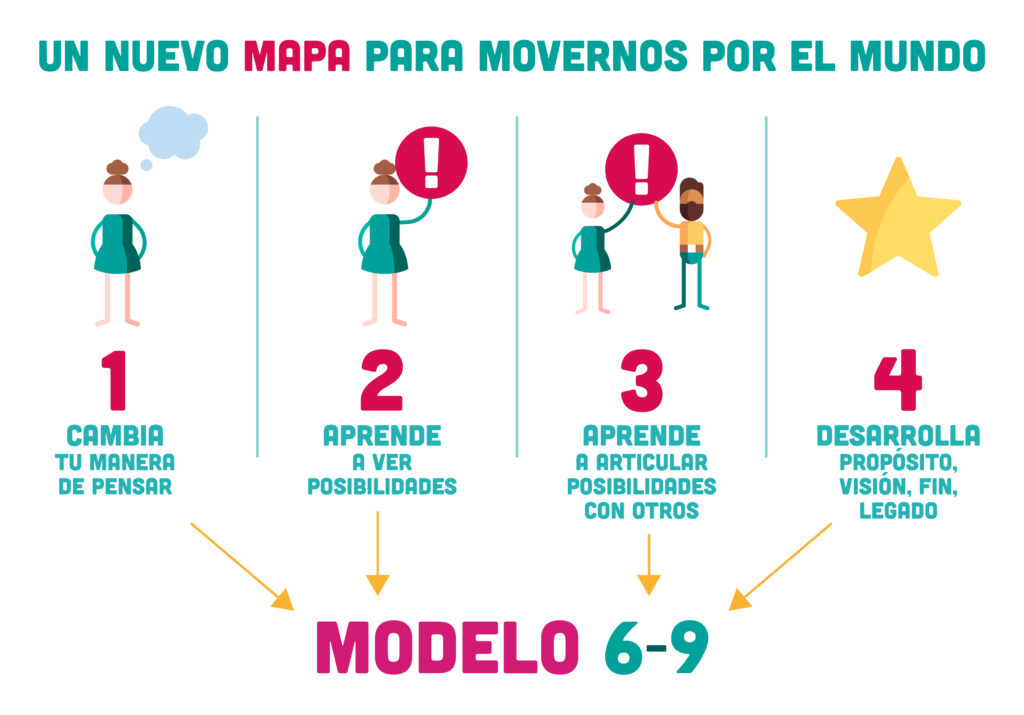Orientación Profesional: Claves para Tu Futuro Laboral 2 orientacion profesional claves para tu futuro laboral