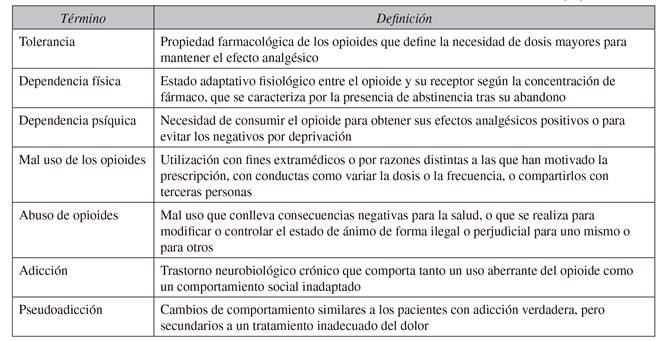 Oximorfona: USOS y PRECAUCIONES - Claves para Terapia SEGURA 2 oximorfona usos y precauciones claves para terapia segura
