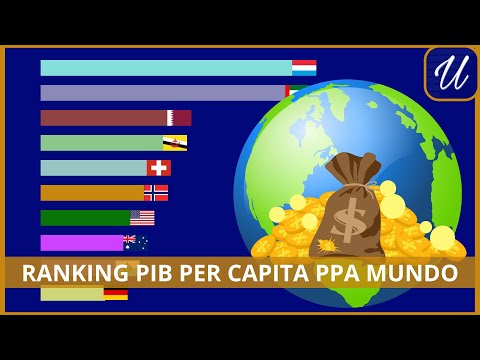 paises mas ricos del mundo descubre su pib y pib per capita