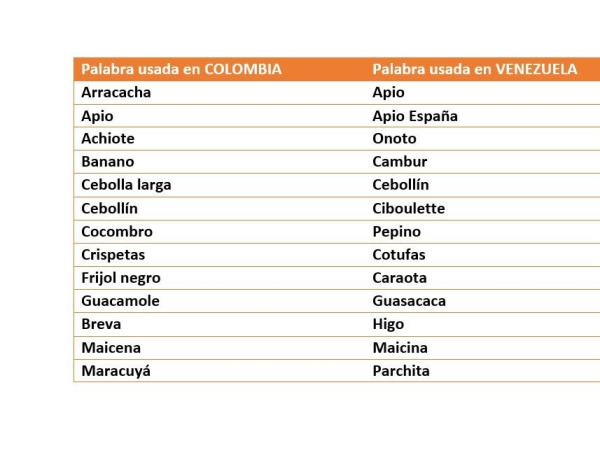 palabras bolivianas y expresiones tipicas descubre mas
