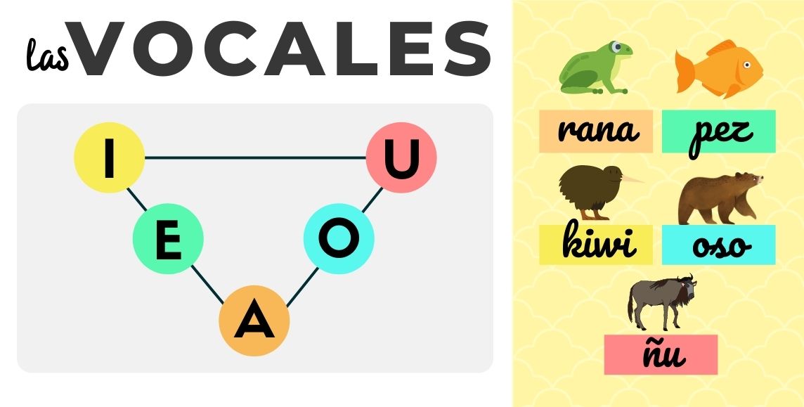 Palabras que TIENEN 5 VOCALLES - Descúbrelas GRATIS Aquí 2 palabras que tienen 5 vocalles descubrelas gratis aqui