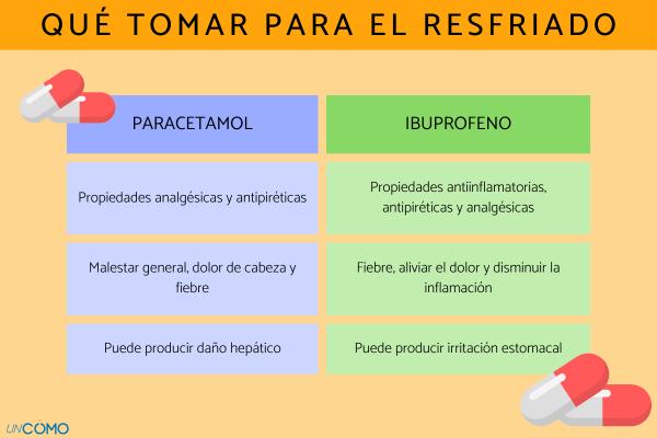 paracetamol o ibuprofeno descubre sus diferencias y usos