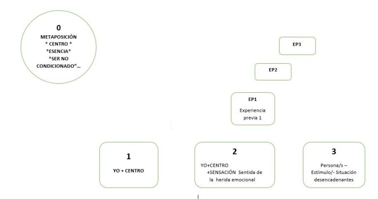 PARADÓJICA: Qué significa en tu TERAPIA ONLINE Descúbrelo 2 paradojica que significa en tu terapia online descubrelo