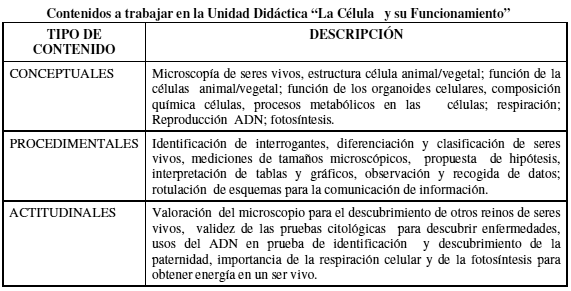 PARTES de la CÉLULA y su FUNCIÓN - Guía RÁPIDA y CLARA 2 partes de la celula y su funcion guia rapida y clara