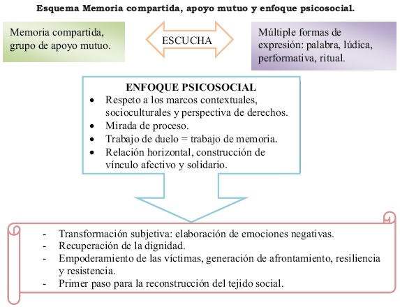Patologización: Herramienta Política o Peligro Social 35 patologizacion herramienta politica o peligro social