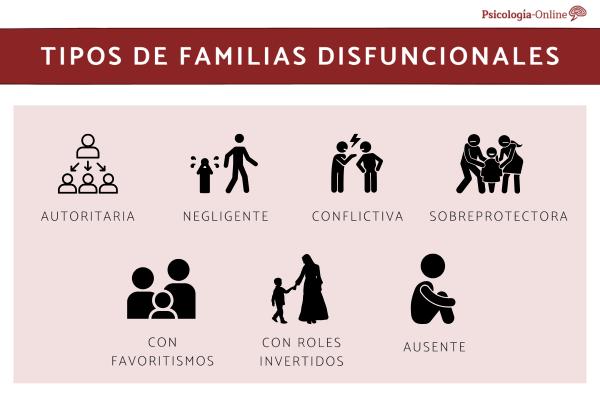 Patrones de COMUNICACIÓN: Descubre los DISFUNCIONALES 2 patrones de comunicacion descubre los disfuncionales