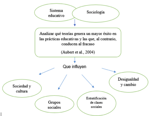 Pedagogía Crítica en Madrid: Beneficios que Transforman 2 pedagogia critica en madrid beneficios que transforman