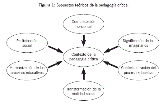 Pedagogía CRÍTICA: Qué es, CARACTERÍSTICAS y OBJETIVOS CLAVE 2 pedagogia critica que es caracteristicas y objetivos clave