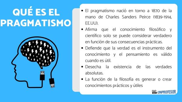 PEIRCE: Descubre la BIOGRAFÍA del FILÓSOFO PRAGMATISTA 2 peirce descubre la biografia del filosofo pragmatista