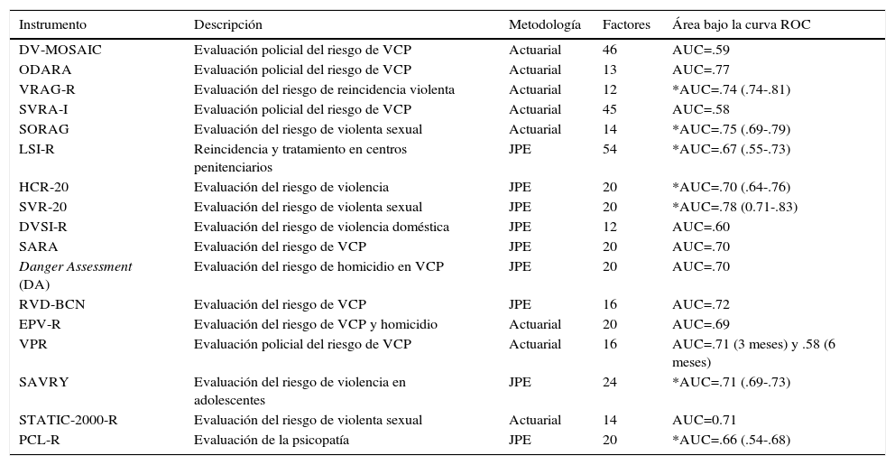 Peligrosidad Criminal: Claves y Evaluación en Madrid 2 peligrosidad criminal claves y evaluacion en madrid