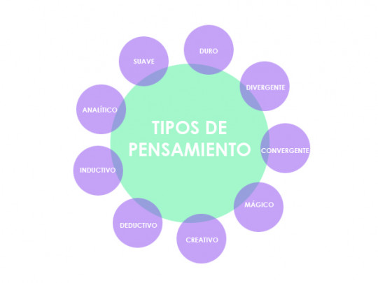 Pensamiento Concreto: Claves para su Desarrollo en Niños