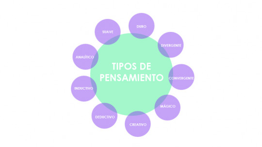 Pensamiento CONVERGENTE: Qué es y sus VENTAJAS Esenciales 2 pensamiento convergente que es y sus ventajas esenciales