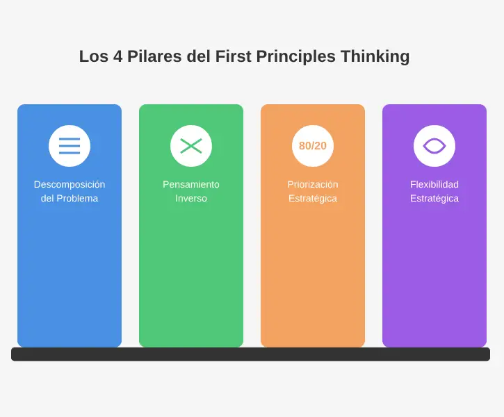 pensamiento lineal descubre los 3 tipos esenciales